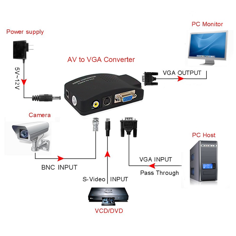 Переходник VGA male to S-video, RCA 30cм, Espada EvgaS-vRCA